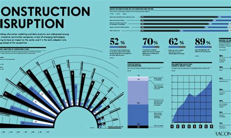 Infographic Visualizing The Massive 157 Trillion Impact Of Ai