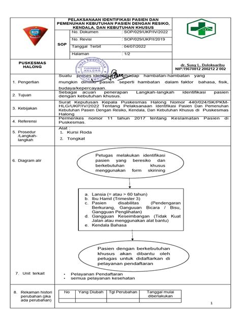 Sop Identifikasi Pasien Dan Pemenuhan Kebutuhan Pasien Dengan Resiko