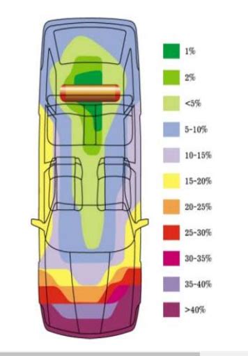 The Probability Of Damage To The Car Body Download Scientific Diagram