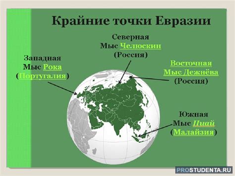 Крайние точки континентальной и островной Евразии, их координаты на ...