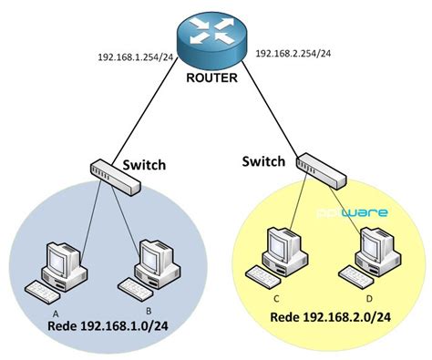 Redes Como Funciona Um Router Pplware