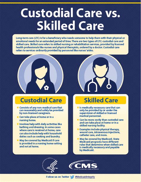 Skilled Vs Custodial Care