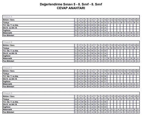 8 Sinif Okulistik 5 Deneme Cevap Anahtari Eodev