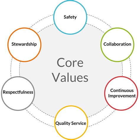 Pilots rely on radar Missouri for safe flights every day 11