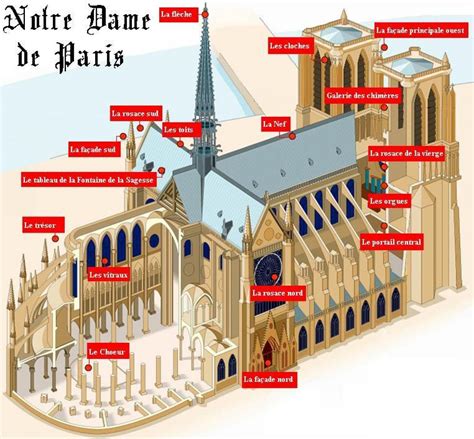 Notre Dame de Paris map - Map of Notre Dame de Paris (France)