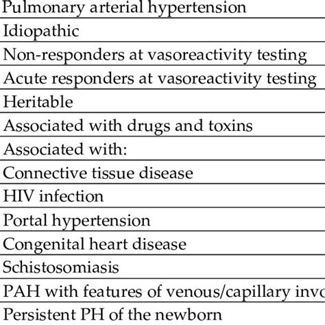 Clinical Classification Of Pulmonary Arterial Hypertension Download