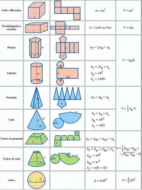 Areas Y Perimetros De Figuras Geometricas 3 3 Per 237 By Unidad13 Area