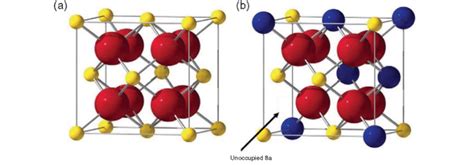 The Unit Cell Of A The Fluorite Structure And B The Pyrochlore Download Scientific Diagram