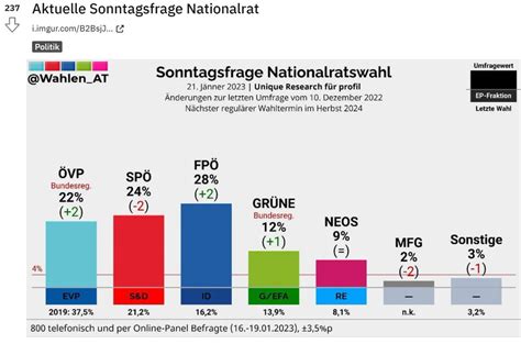 Schuldirektor Christoph Ludwig On Twitter Geht Es Mit Der Vp Mafia