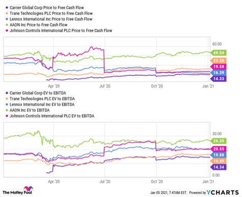 Motley Fool Stock Picks Today World Of Good Account Navigateur