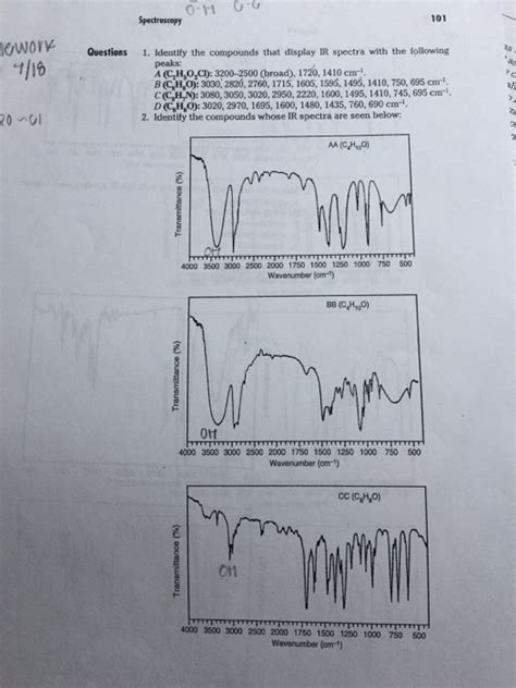 Solved 101 Spectroscopy WorK Questions 1. Identify the | Chegg.com