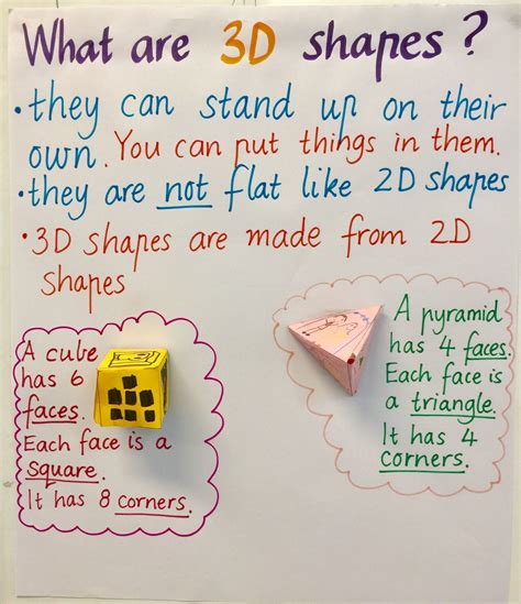 3d Shapes Anchor Chart Kindergarten