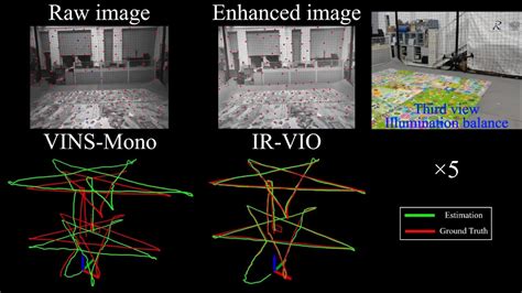 IR VIO Illumination Robust Visual Inertial Odometry Based On Adaptive