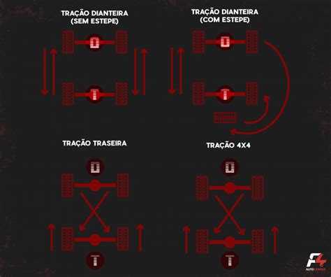 Rod Zio De Pneus Como Fazer Da Forma Correta F