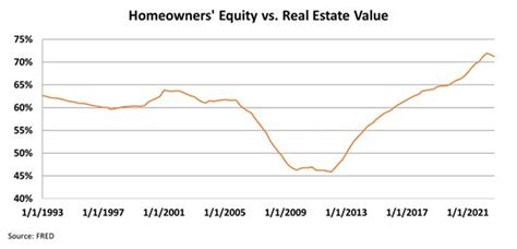 Mortgage Backed Securities This Time Is Different Valens Research