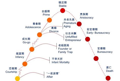 生命周期理论 360百科