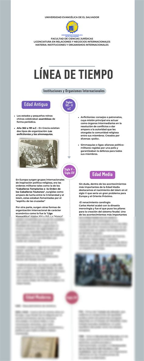 SOLUTION L Nea De Tiempo Sobre Organismos Internacionales Studypool