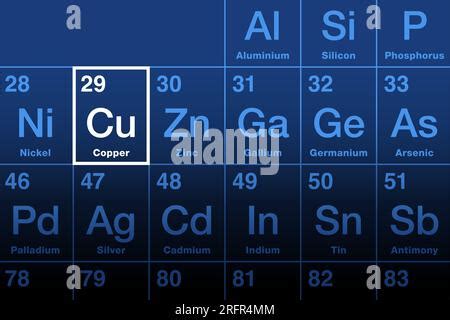 Copper Element On Periodic Table Of Elements With Element Symbol Cu