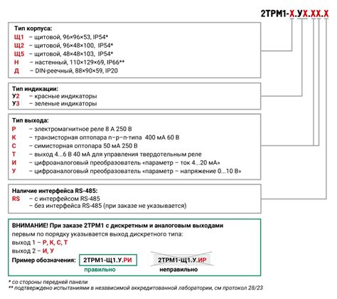 2ТРМ1-Щ2.У3.РИ.RS Овен - цена, описание, характеристики - ИнСАТ