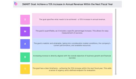 8 SMART Goals Examples for Business to Boost Your Business Growth