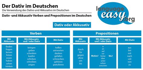 German Dative Learn German German Grammar German Language Learning