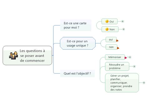 Les Questions Se Poser Avant De Commencer Mindmanager Mind