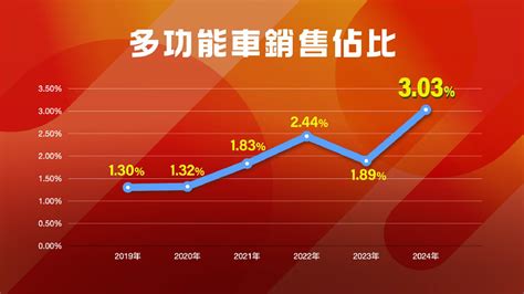 Kymco光陽機車大樂買氣爆棚銷售破2000台稱霸多功能車市場 Zeek玩家誌