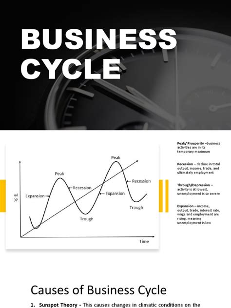 BUSINESS CYCLE PEAKS AND TROUGHS | PDF