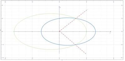 Find The Area Of The Region That Lies Inside R Cos Theta And