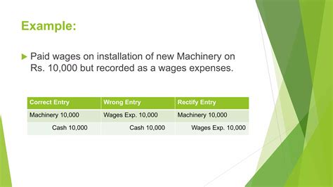 Rectification Of Errors With Accounting Terms Ppt