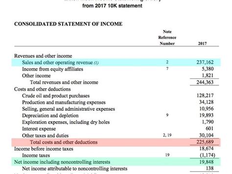 Balance Sheet Equation Net Income Tessshebaylo