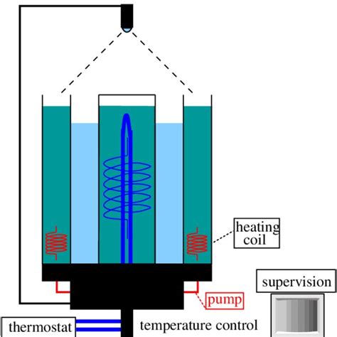 Sketch Of The Experiment Set Up Download Scientific Diagram