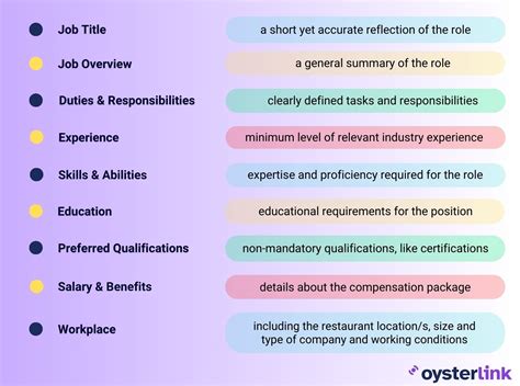 Event Planner Job Description Examples And Templates Oysterlink