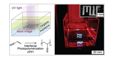 Interfacial Photopolymerization A Method For Light Based Printing Of