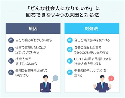 16例文｜ 面接で「どんな社会人になりたいか」に答える4つの方法 Portキャリア