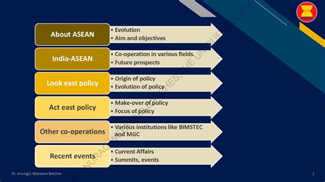 Solution India Asean Relations Studypool