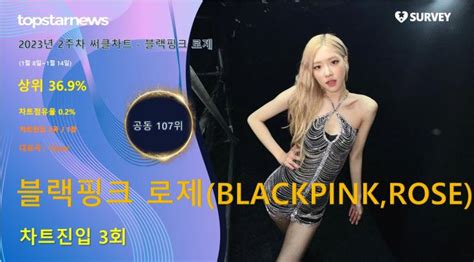 블랙핑크 로제 BLACKPINK ROSÉ 써클차트 3회 랭크차트점유율 0 2 로 공동 107위상위 36 9 대표곡은