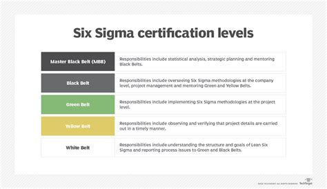 What Is Lean Six Sigma How Is It Different From Six Sigma