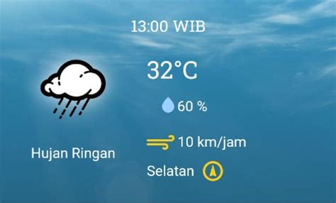 Update Ramalan Cuaca Besok Di Seluruh Indonesia Update 2024