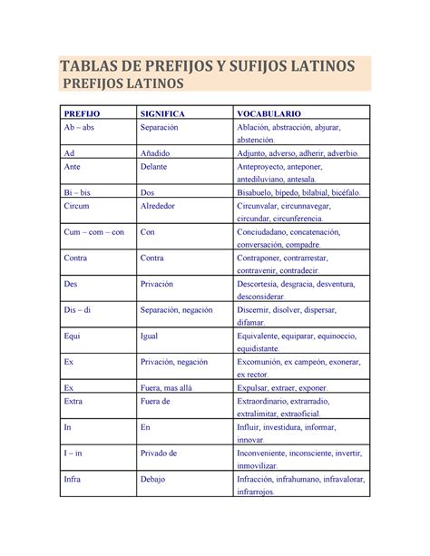 Tabla De Prefijos Y Sufijos Latinos Tablas De