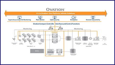 Ovation Users Group Pandemic Challenges And Shift Toward Renewables