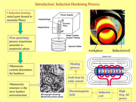 Ppt Modeling Of Induction Hardening Process Part 1 Induction Heating