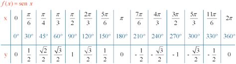 MATEMATICAS FUNCIONES TRIGONOMETRICAS ELEMENTALES