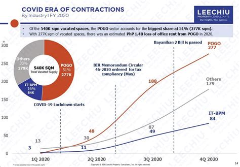 What The POGO Exodus Means For The Philippine Economy