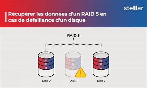 Comment Récupérer Les Fichiers Supprimés Dun Raid 0 5 Et 6 Sous