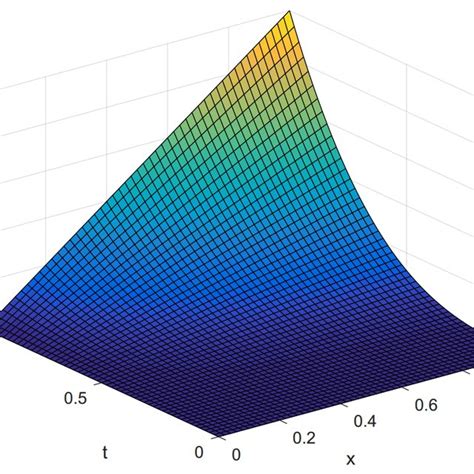 Pdf Finite Integration Method With Shifted Chebyshev Polynomials For