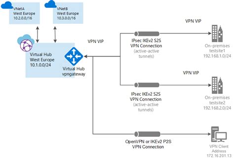 Configure P S User Vpn For Microsoft Entra Id Authentication Microsoft