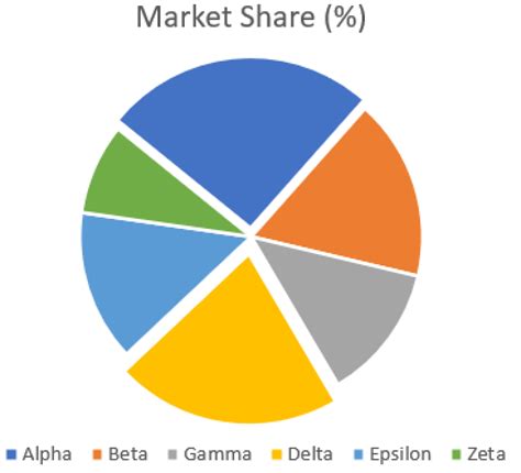 How to Rotate Pie Chart in Excel (with 4 Simple Steps) - Excel Insider 