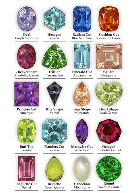 Gem Shapes | Hamid Bros