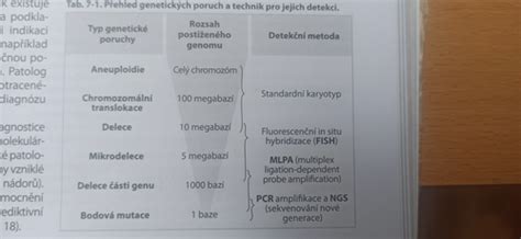 Genetick P Iny Chorob Flashcards Quizlet